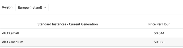 1.3 Create a VPC and add an RDS Aurora cluster